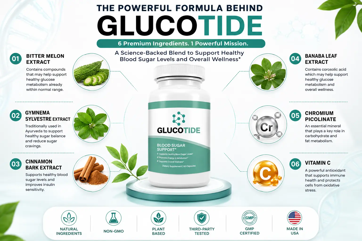 Insulin sensitivity article